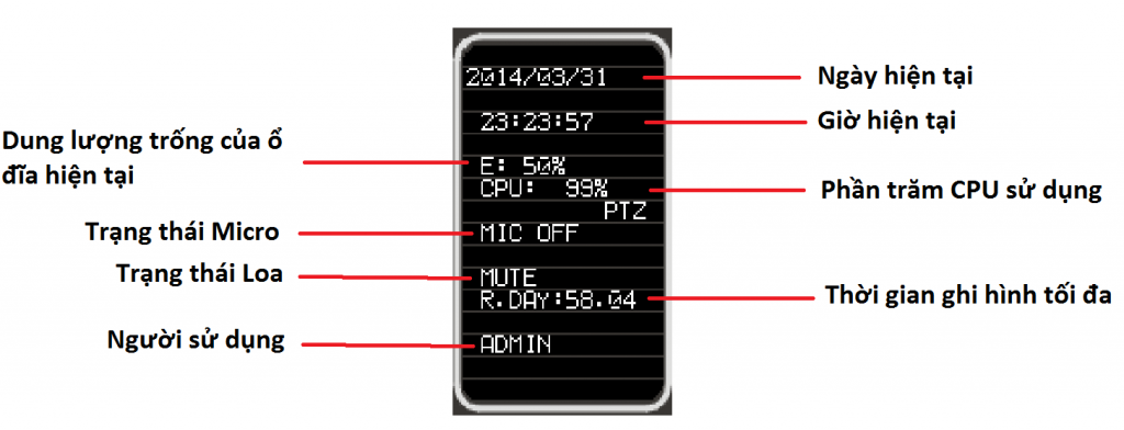 cmx_status